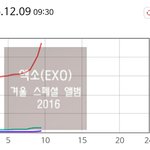 [EXO] 오늘도 뉴나라 그래프 <b>수직</b>상승