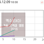 [EXO] 10시반기준 뉴나라 거~의 <b>로켓</b>급