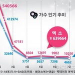 [EXO] 12월 첫째주 <b>버즈</b>량