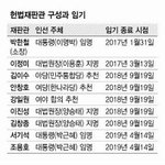 [EXO] <b>헌재</b> 구성원이라는데 조카 불안하다