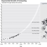 우리가 2030년대에 어떻게 살아갈지 말해 줌