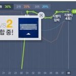 [EXO] 곧 우리가 보게될 <b>그래프</b>
