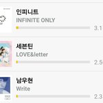 [인피니트] <b>분산</b>글 어제 올라온거 보고