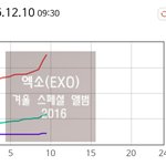 [EXO] 오늘도 뉴나라 <b>수직</b>상승