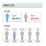 [러블리즈] 콘서트 <b>성비</b>