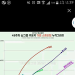 [EXO] 48주차가1온스밍<b>누적</b>그래프