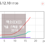 [EXO] 뉴나라 실시간뜨는거 매일 <b>리셋</b>아님??