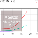 [EXO] 6시기준 뉴나라그래픈데 너네 <b>그래프</b>