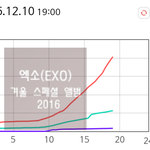 [EXO] 정말 한결같은 뉴나라 7시기준