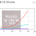 [EXO] 쩐닼ㅋㅋㅋㅋ8시기준 뉴나라