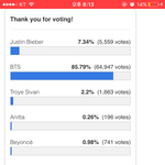 [방탄소년단] 이삐들 이거 투표하고잇지ㅠㅠㅠ