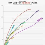 블락비 <b>화력</b> 줄지 않았냐?