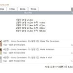 [세븐틴] 헐 우리<b>초동</b>13만ㅠㅠ