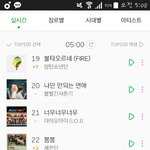 [세븐틴] <b>순위</b>올라가는건좋은데..