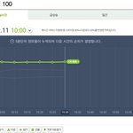 [EXO] 5분차트<b>보소</b>