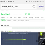 [EXO] 야 <b>오스트</b> 그래프 봐 대박적