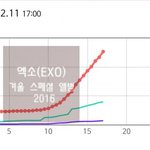 [EXO] 야우리앨범너무안사는거 아니냐?
