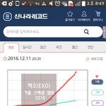 [EXO] 흥나라 차트 가져옴