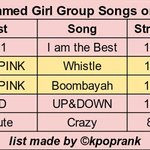 [<b>TOP</b>5] <b>TOP</b> 5 - Most Streamed Girl Group...