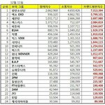 [EXO] 12월 보이그룹 브랜드평판