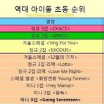 [세븐틴] 헉 대박 우리 <b>역대</b> <b>초동</b> 순위