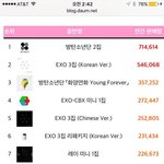 [인피니트] 톡이들 들어와서 이거봐봐