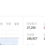 [EXO] 엑소 쿄세라돔공연 텅텅이후 <b>sm</b> 주가 하락.JPG