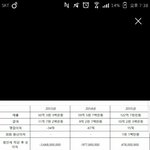 [방탄소년단] 아니 또 왜저러는거임;