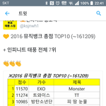 [인피니트] 짜잔!!투표 좀 더 <b>힘내자</b>!!