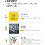 [댓글부탁해] 아스트로가 신인중에서 코어<b>팬덤</b>은 제일 쎈듯.jpg