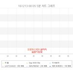 빅뱅 <b>지붕</b>킥 3배 수치 나옴;;;;