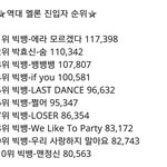 역대 멜론 진입 이용<b>자수</b> 순위.jpg
