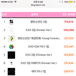 [인피니트] 인피니트가 왜 안정권인지 + 우현이 투표 독려이유