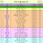 [세븐틴] 다들 마음의 준비 하고서 들어와