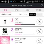 [방탄소년단] 서가대 순위 보고 가 5