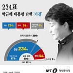 [드루와] 길<b>라임</b> ㄹ혜 투표