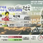 [퍼트려줘] 박근혜 <b>대선</b>조작(국정원 아님)