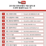 [레드벨벳] 레벨 <b>드라마</b> 조회수 1위!!