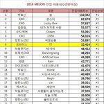 [EXO] 이거 보고와 진<b>입수</b>