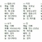 [방탄소년단] 애들 <b>심리</b>테스트한거래ㅠㅠㅠ