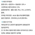 [세븐틴] 읽어줘)뮤1뱅 점수 예상해봄+다름 음방