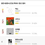 [EXO] 골든디스크 합산 1위도 간당간당하다.