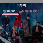[BTOB] 우리멜1론 <b>팬수</b> 90000돌파 ❤️