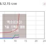 [EXO] ㅅㅂ 뉴나라 차트 돌음ㅋㅋㅋㅋㅋㅋㅋㅋㅋ
