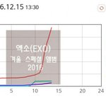 [EXO] 앨범 사양이 미치는 <b>영향</b>...