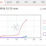 [EXO] 4시 뉴나라 ㅁㅊㅋㅋ