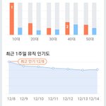 [EXO] 첫눈 확실히 머글도좋아함
