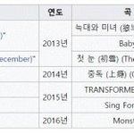 [EXO] 와 <b>켄지</b> ㅈㄴ믿듣아니냐