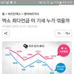 [EXO] 엑소 최다 언급, <b>버즈</b>량 12월 둘째주에도 1위