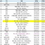 [EXO] 이<b>사진</b> 이상하지않음?